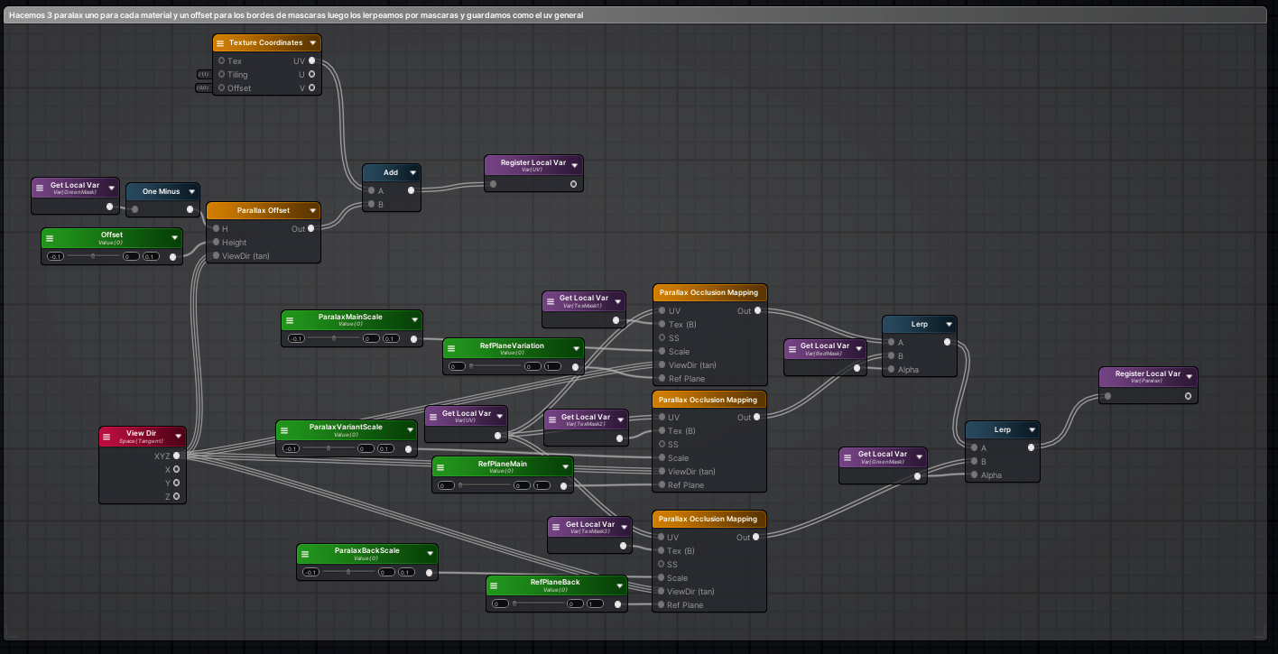 Parallax Shader Node